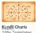 Kundli Templates
